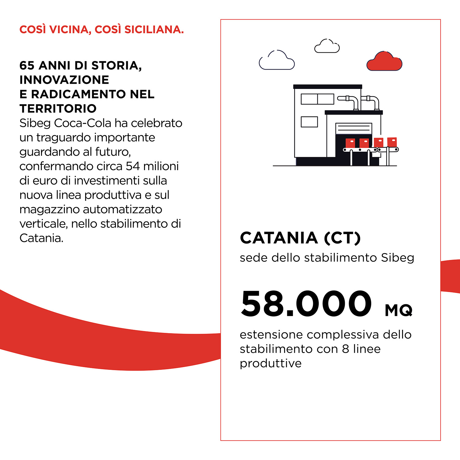 Impatto economico Sicilia