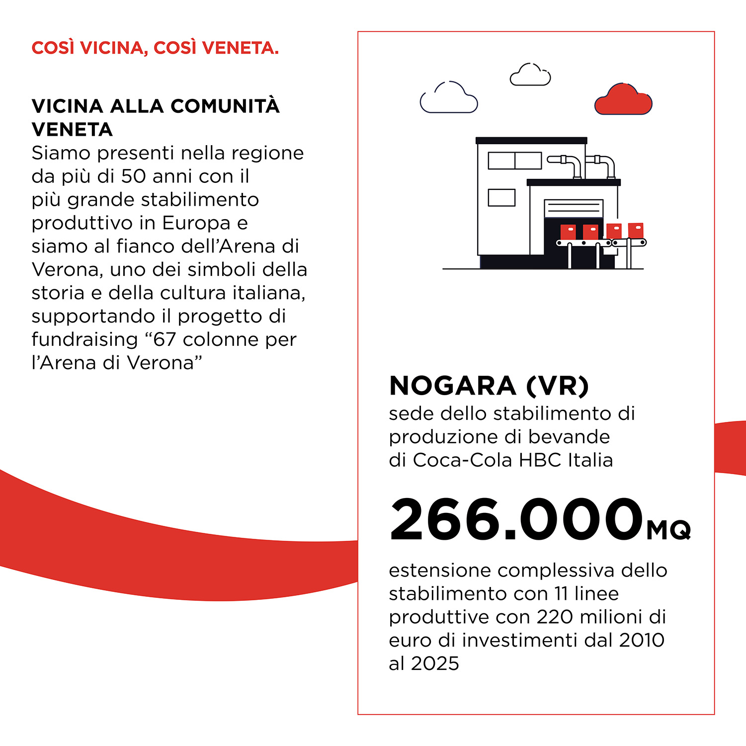 Impatto economico Veneto