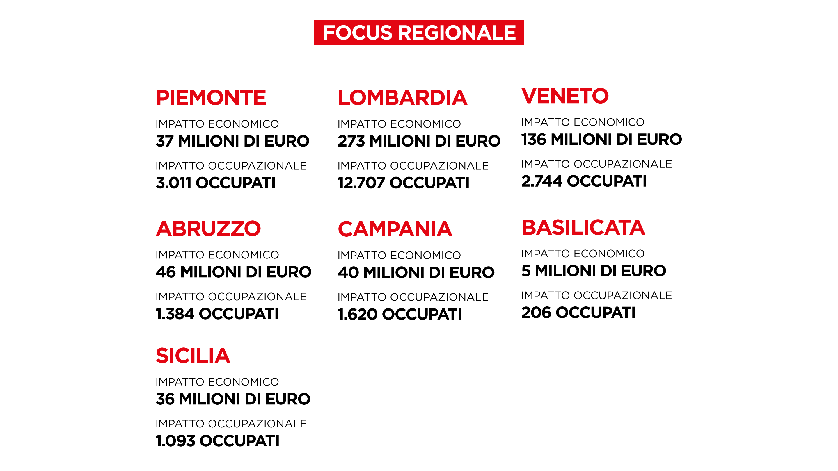 infografica 4