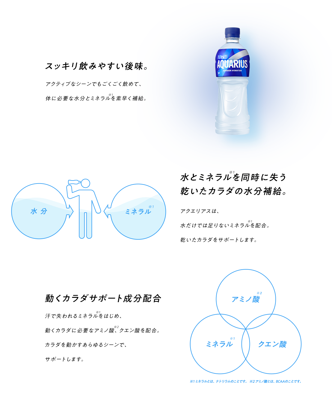 アクエリアス 製品情報｜アクエリアス｜日本コカ・コーラ株式会社
