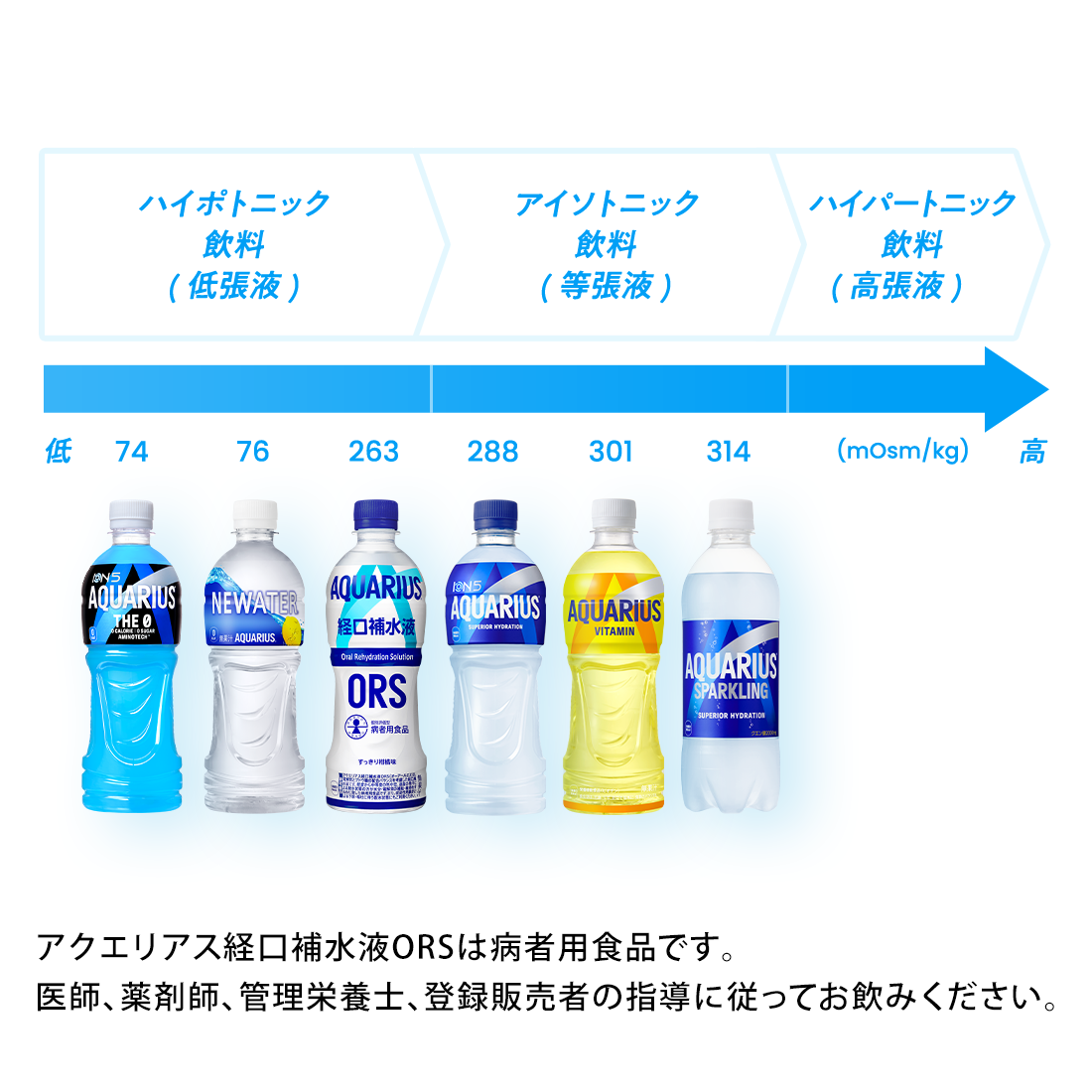 アクエリアス 製品情報｜アクエリアス｜日本コカ・コーラ株式会社