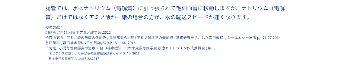 腸管では、水はナトリウム（電解質）に引っ張られて毛細血管に移動しますが、ナトリウム（電解質）だけではなくアミノ酸が一緒の場合の方が、水の輸送スピードが速くなります。参考文献： 岡﨑ら,第16回日本アミノ酸学会 ,2022 永森收志ら,アミノ酸の吸収の仕組み,鳥居邦夫ら(監) アミノ酸科学の最前線-基礎研究を活かした応用戦略-,シーエムシー出版 pp.71-77,2014 谷口英喜,経口補水療法，日生気誌，52(4): 151-164, 2015 十河剛,小児急性胃腸炎の治療１ 経口補水療法,日本小児救急医学会 診療ガイドライン作成委員会(編), 　エビデンスに基づいた子どもの腹部救急診療ガイドライン2017,  　日本小児救急医学会 ,pp18-22,2017