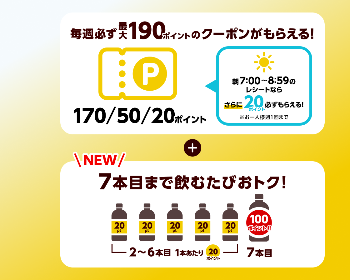 毎週必ず最大190ポイントのクーポンがもらえる！朝7:00-8:59のレシートなら、さらに20ポイント必ずもらえる！（※お一人様週1回まで）　7本目まで飲むたびおトク！
