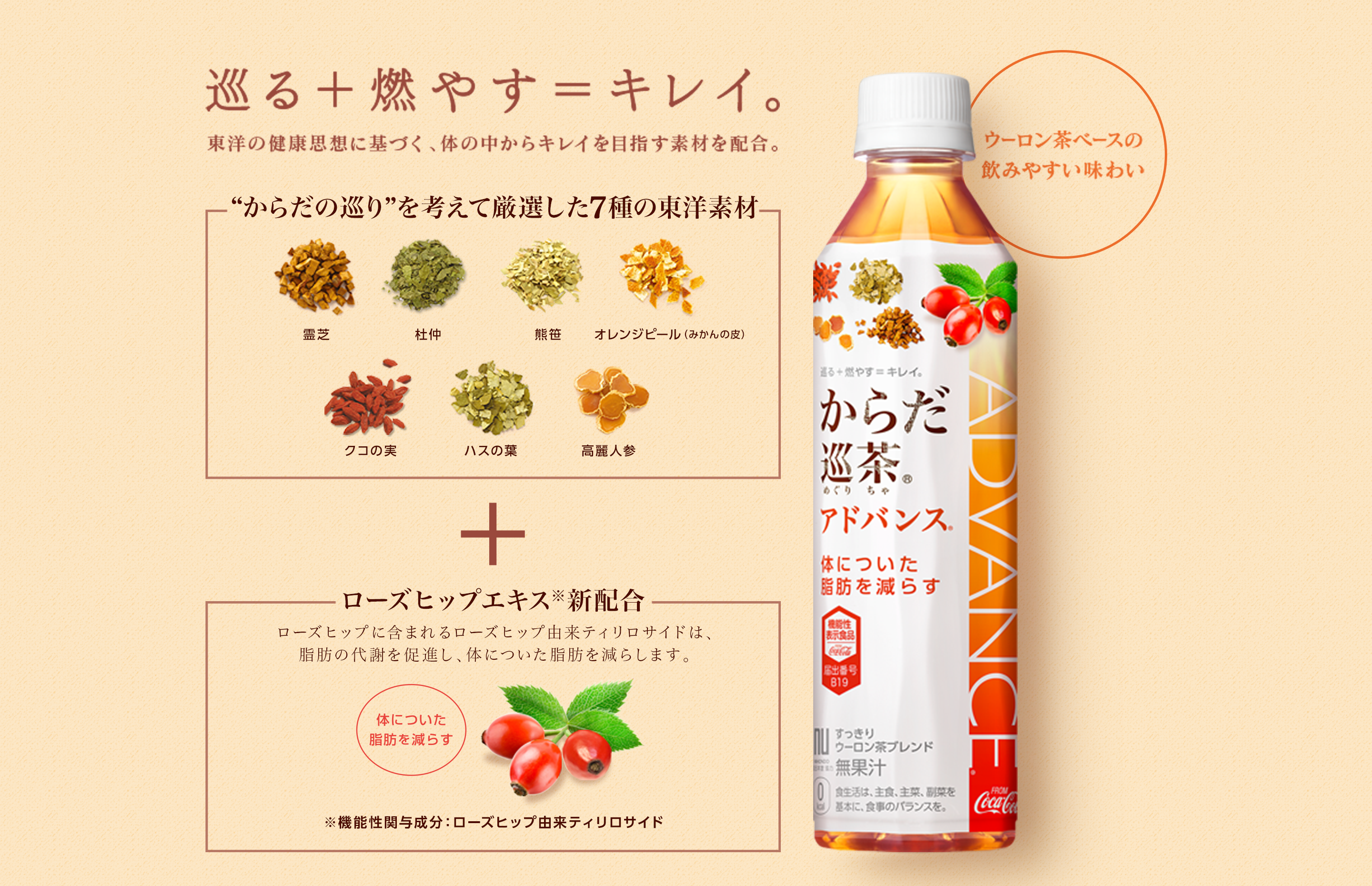“からだの巡り”を考えて厳選した7種の東洋素材。【霊芝,杜仲,熊笹,オレンジピール(みかんの皮),クコの実,ハスの葉,高麗人参】+ローズヒップエキス*新配合 【ローズヒップ由来ティリロサイドは肝臓や筋肉で行われている脂肪の代謝を促進します。体についた脂肪を減らす。】※機能性関与成分:ローズヒップ由来ティリロサイド