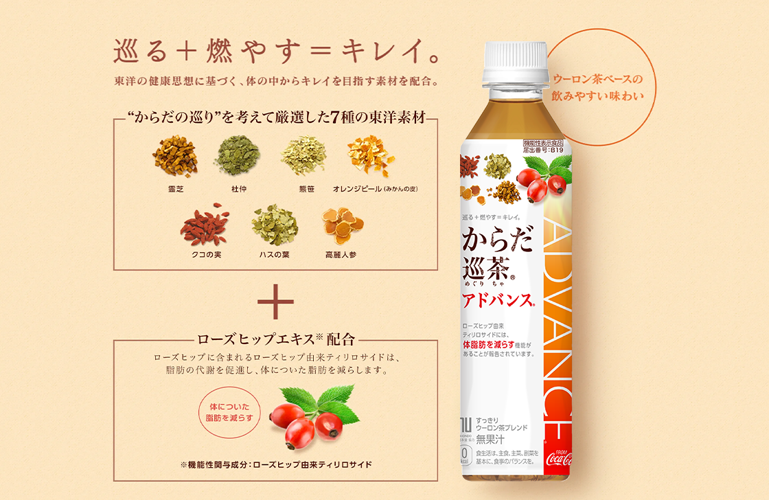 巡る＋燃やす＝キレイ。 東洋の健康思想に基づく、体の中からキレイを目指す素材を配合。