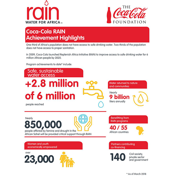 RAIN brochure