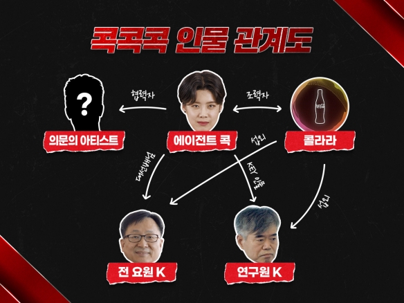 의문의 아티스트 에이전트콕, 콜라라 대선배님과 KEY 인물의 섭외. 전요원 K와 연구원 K과 함께하는 모습