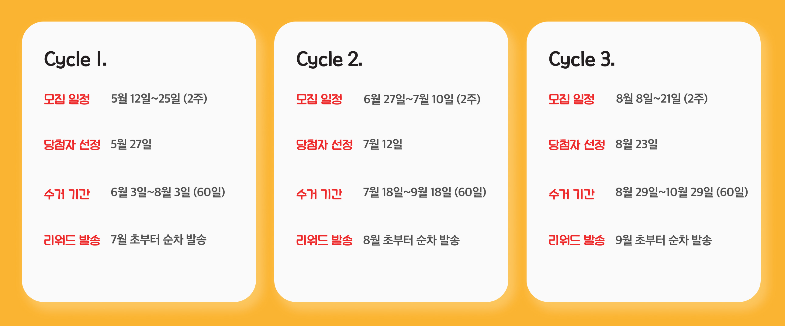 06.jpg 원더플 캠페인 시즌 3는 5월부터 8월까지, 총 세 번의 사이클로 참가 신청을 받을 예정이다.