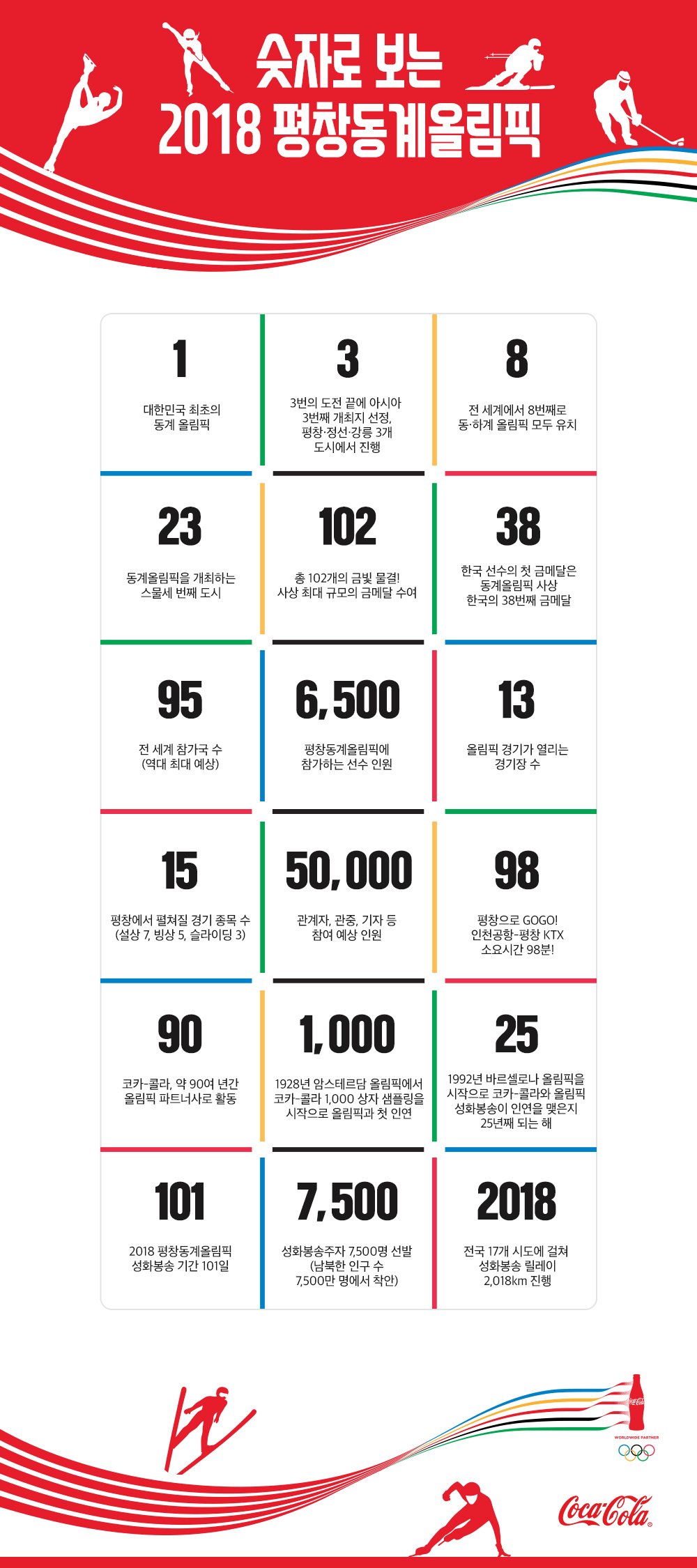 숫자로 보는 2018 평창동계올림픽, ì «ì ë¡ ë³´ë 2018 í ì°½ë ê³ ì ¬ë¦¼í ½ 숫자로 보는 2018 평창동계올림픽