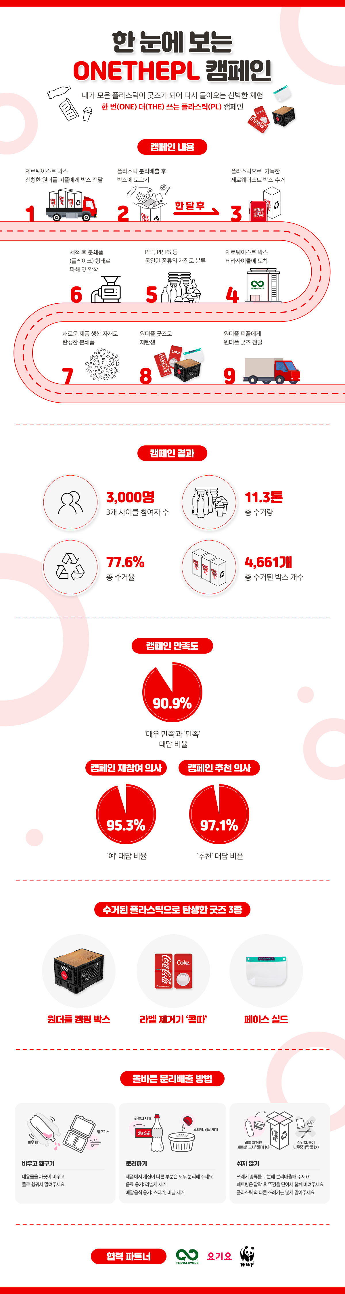onethepl-infographic_fin.jpg