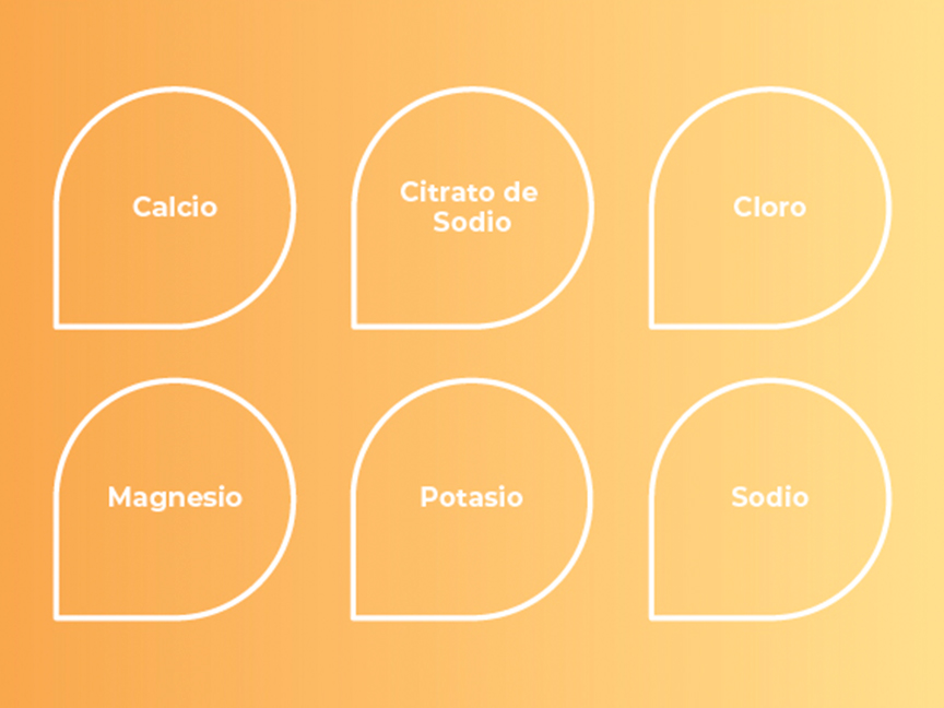 Ilustración de 6 electrólitos presentes en una botella de Flashlyte.