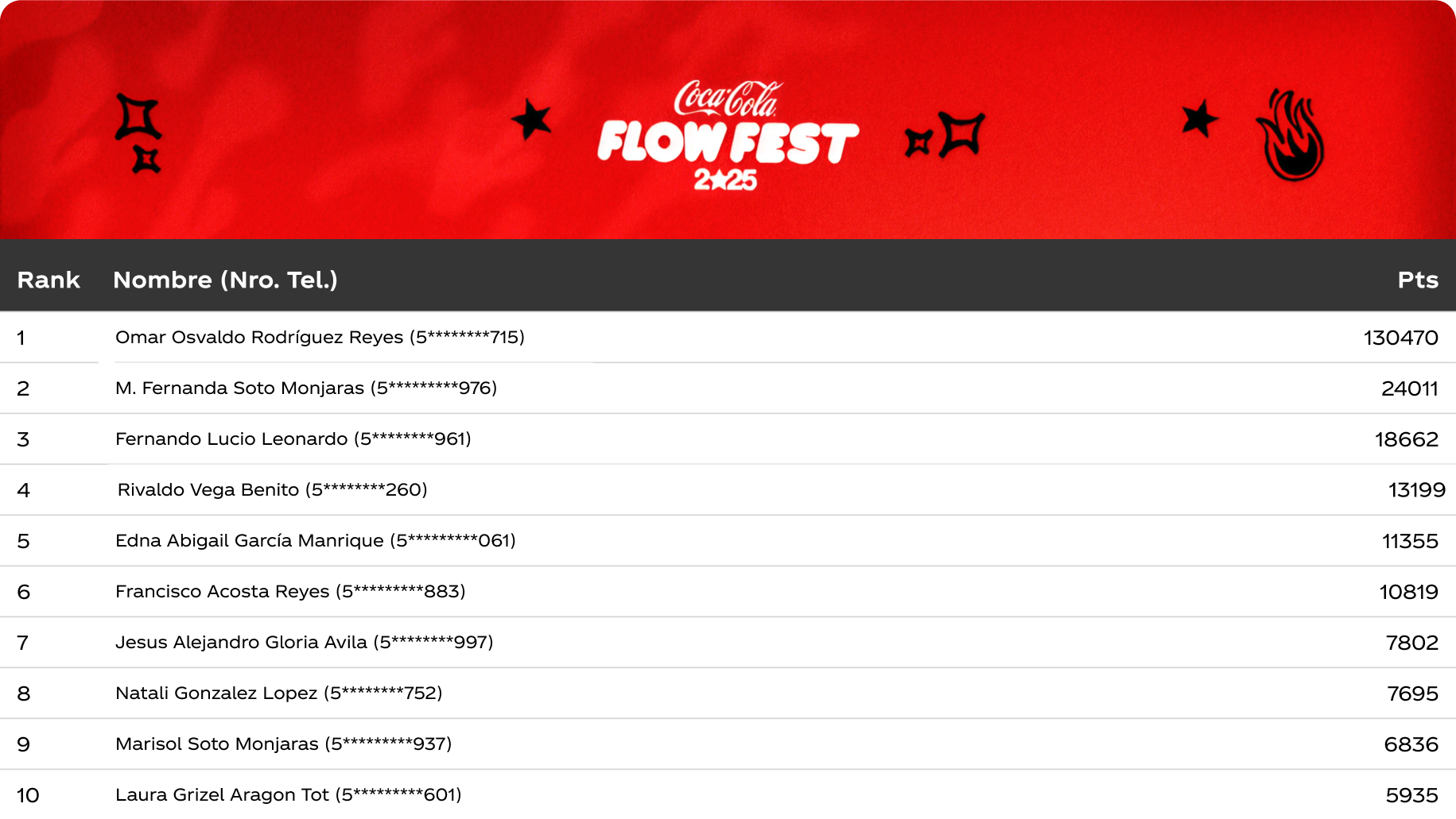 Ranking ganadores FlowFest 2025