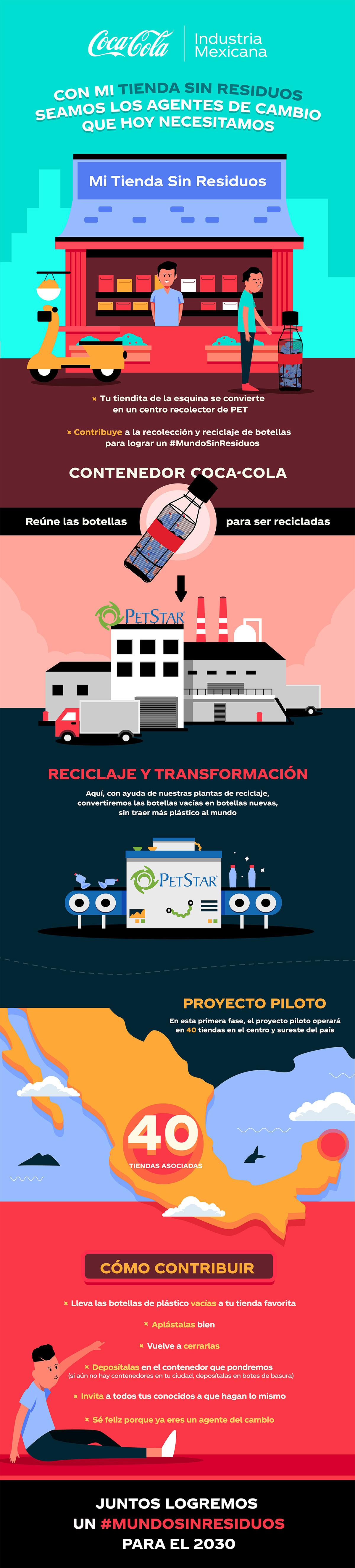 Se parte del movimiento #MundoSinResiduos con Mi Tienda Sin Residuos de Coca-Cola