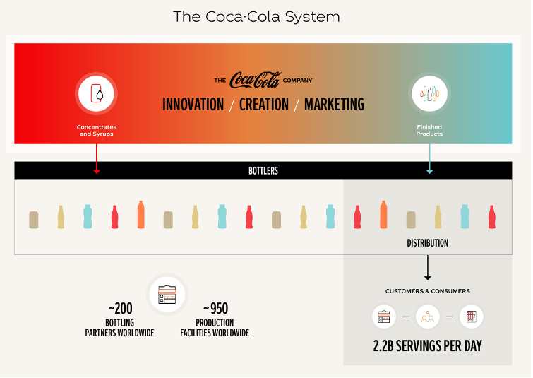 Infographic Bottelaars