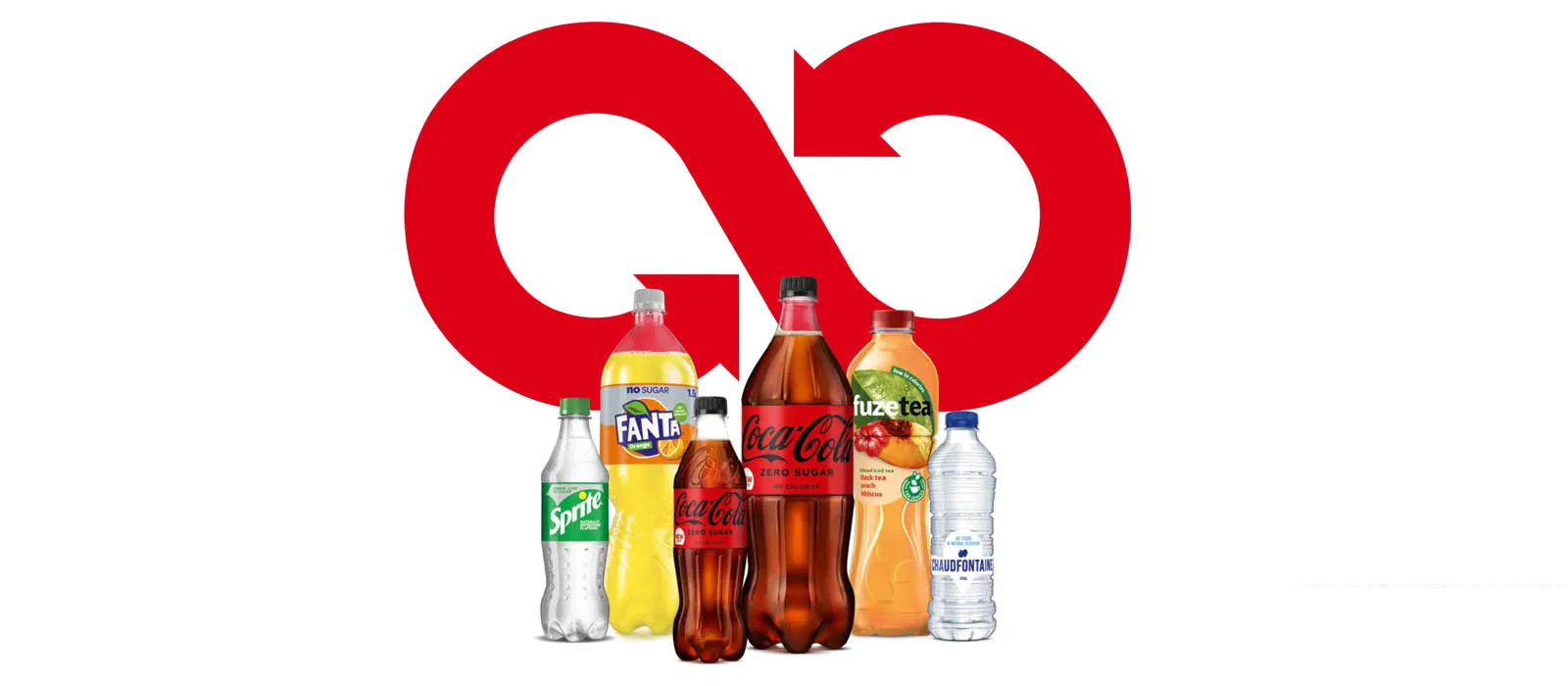 Een verzameling van verschillende drankflessen van merken zoals Coca-Cola, Fanta, Sprite, Fuze Tea en Chaudfontaine, geplaatst op de voorgrond. Op de achtergrond is een rood circulair recycle-symbool te zien, dat het idee van duurzaamheid en hergebruik van verpakkingen benadrukt.
