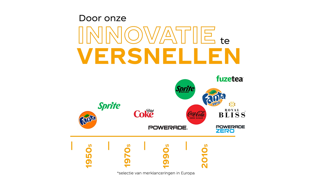 productinnovaties