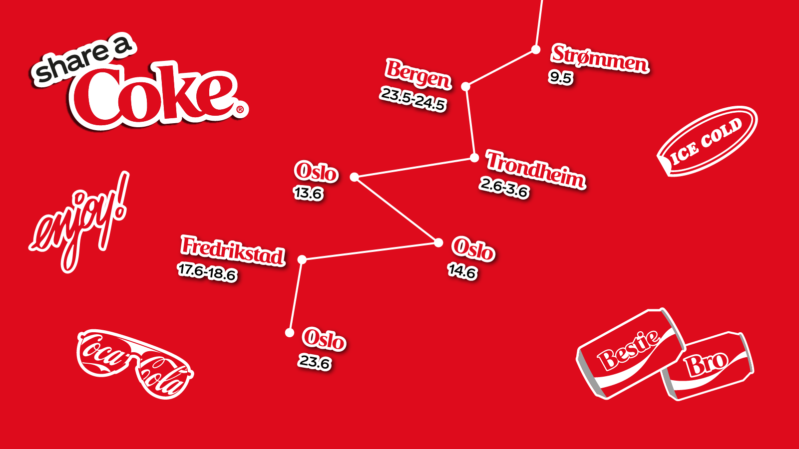 Norge Share A Coke Roadshow
