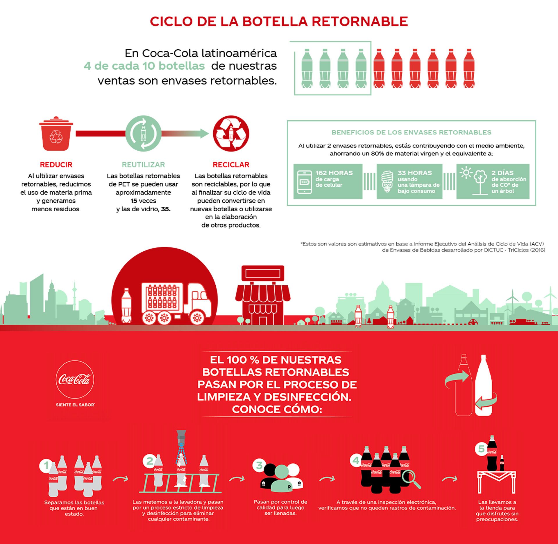 ¡Refréscate, devuélvela y cuida tu planeta!