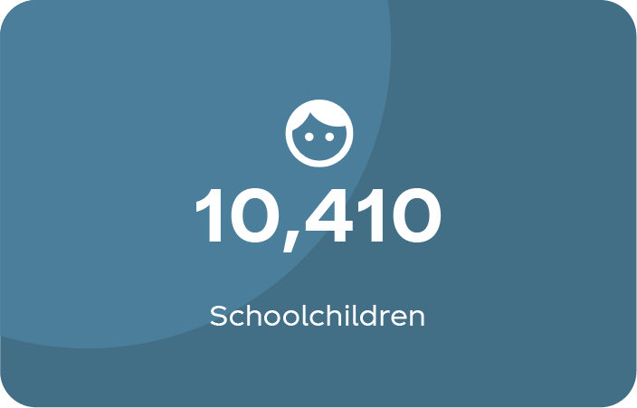 A children icon with '10,410 Schoolchildren' displayed underneath it