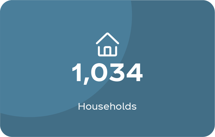 A house icon and the '1,034 households' displayed underneath it