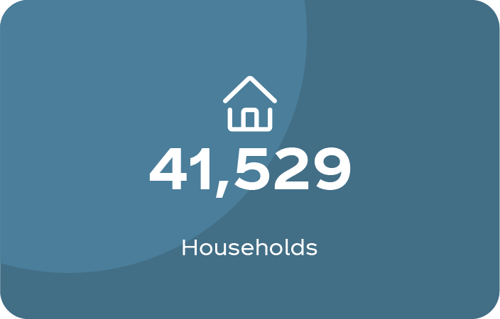 A house icon and the '41,529 households' displayed underneath it