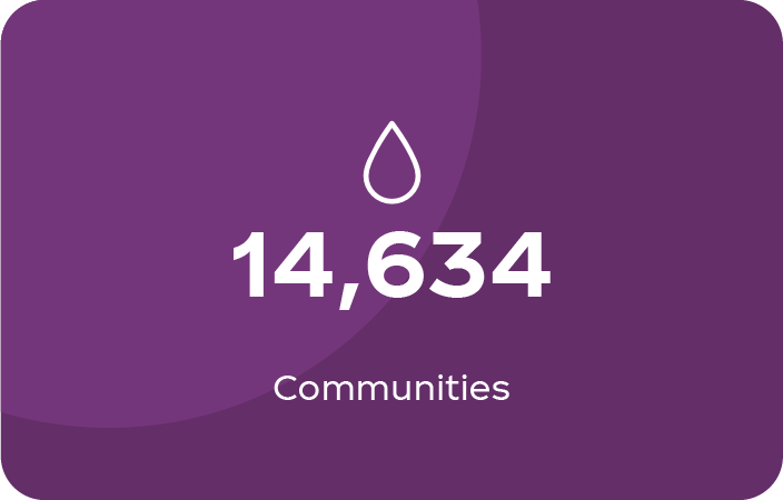 Dark purple card with a drop icon and the text "14,634 Communities"