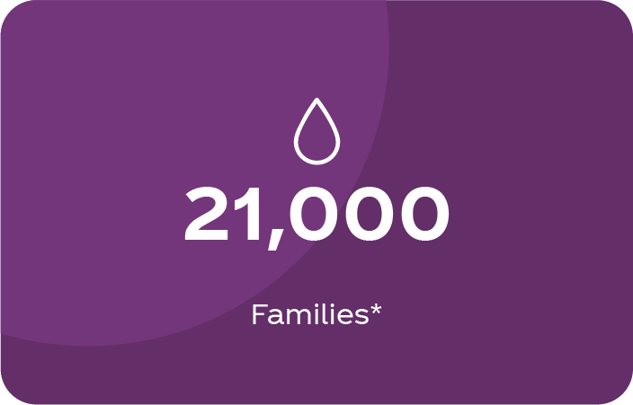 Dark purple card with a drop icon and the text "21,000 Families*"