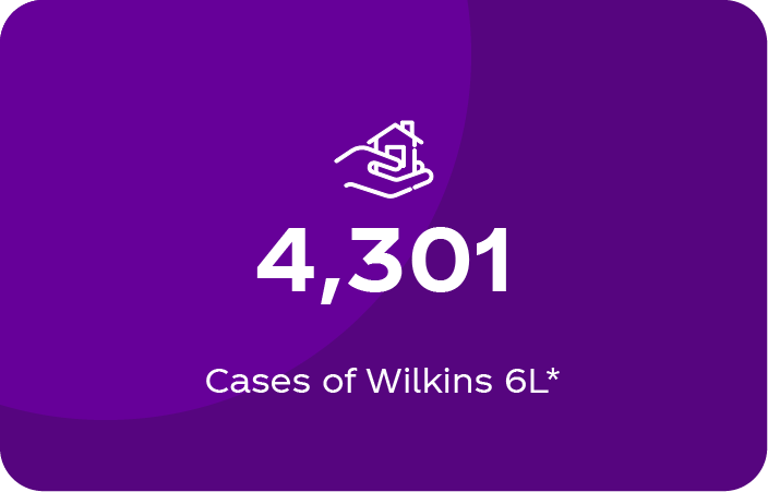 Purple card with a hand holding a house icon and the text "4,301 Cases of Wilkins 6L*"