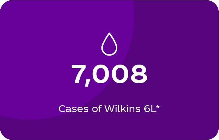 Purple card with a drop icon and the text "7,008 Cases of Wilkins 6L*"
