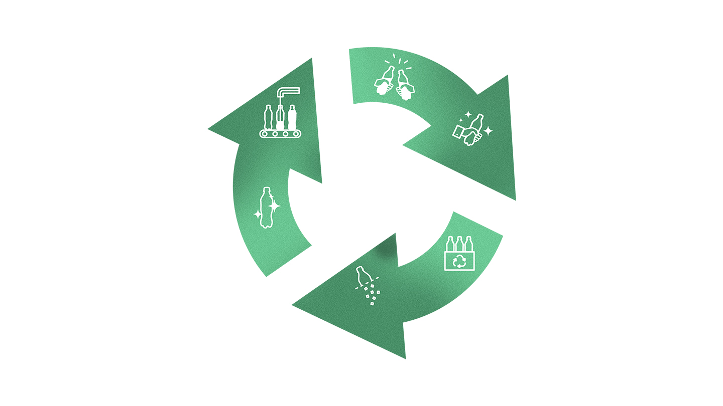 Sustainability & Recycling Initiatives | Coca-Cola PH