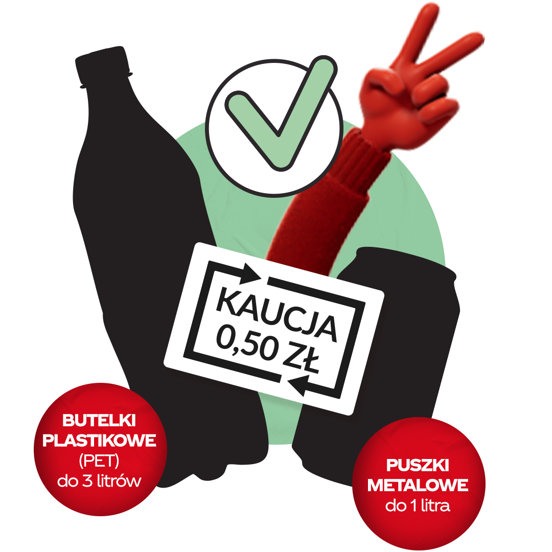 Czerwona ręka pokazuje znak V obok ikon zwrotu: kaucja 0,50 zł dla butelek PET do 3 l i puszek do 1 l.