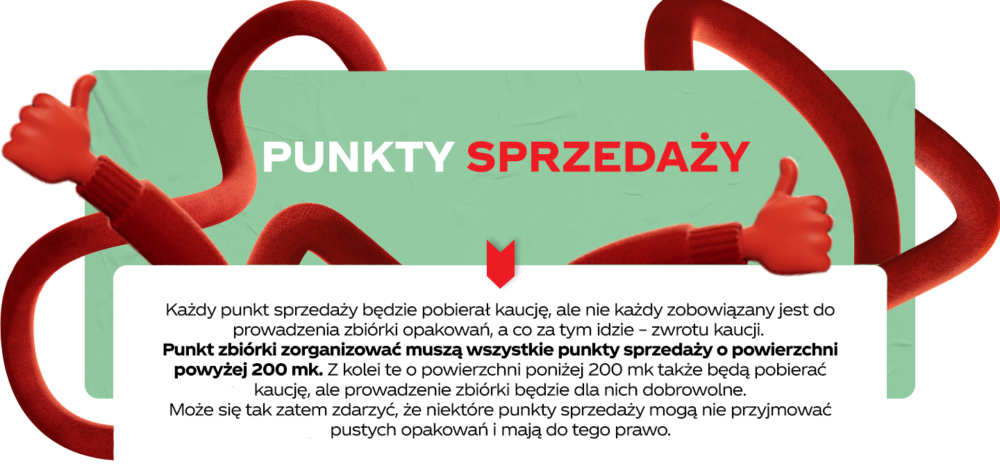 Pukty sprzedaży