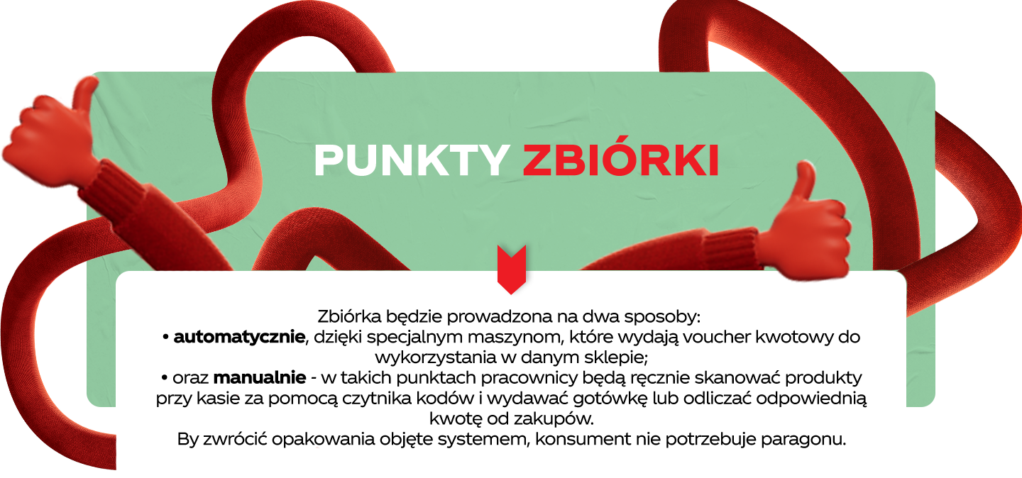 Punkty zbiórki