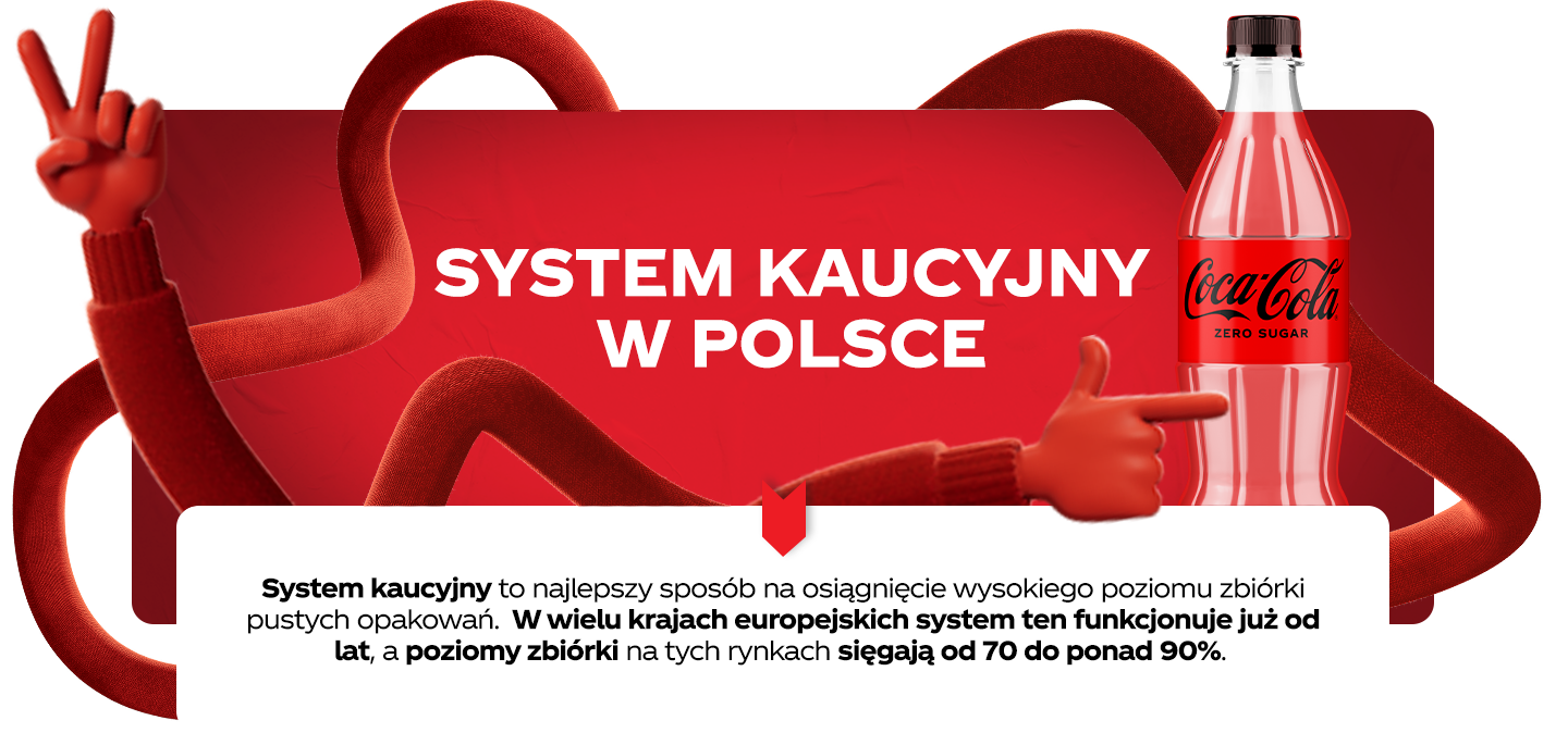 System kaucyjny w Polsce