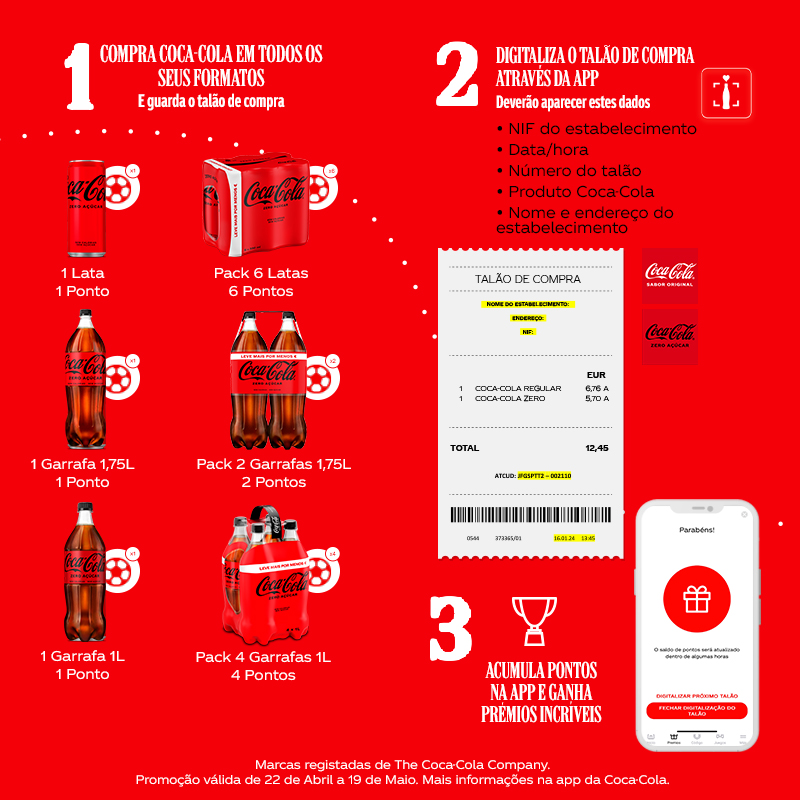 Mecânica do passatempo Coca-Cola EURO 2024