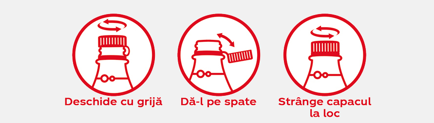 Desen cu cele trei momente ale utilizării capacului: deschide-l, dă-l pe spate, strânge-l la loc
