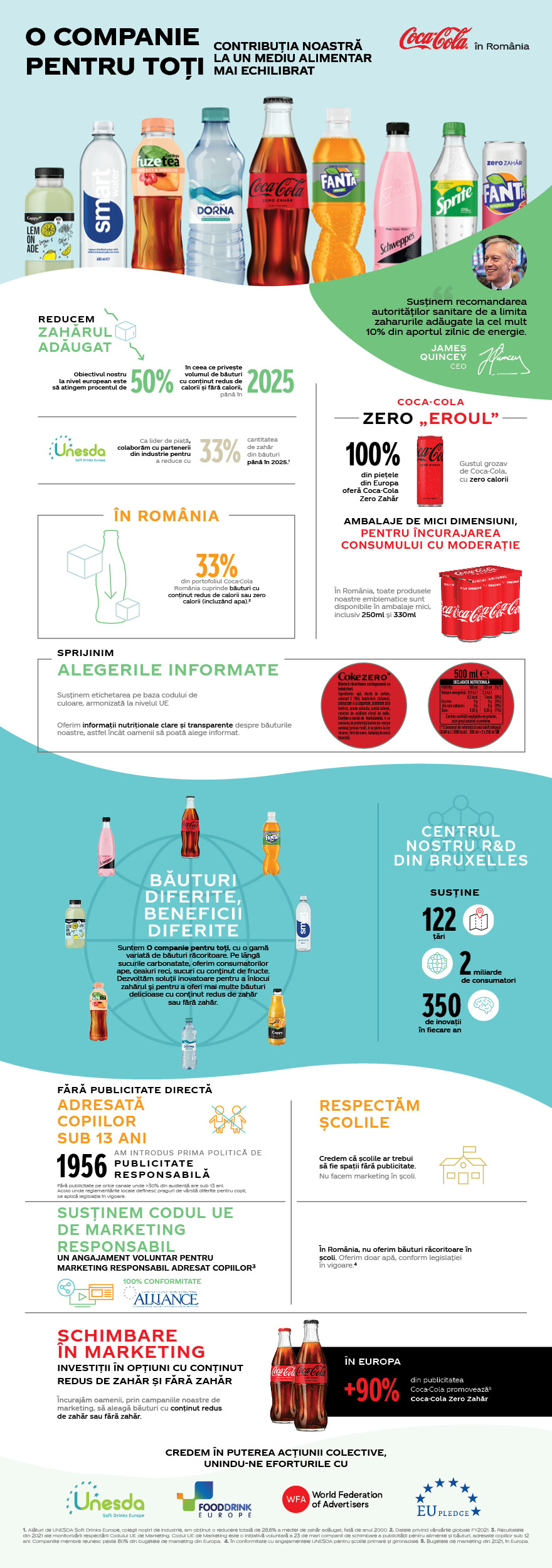 Infografic contributia Coca-Cola la un mediu alimentar mai sanatos