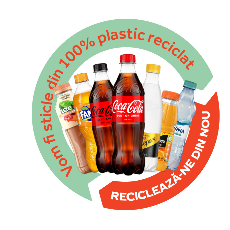 Grafica pentru lansarea ambalajelor rPET pe produsele din gama The Coca-Cola Company