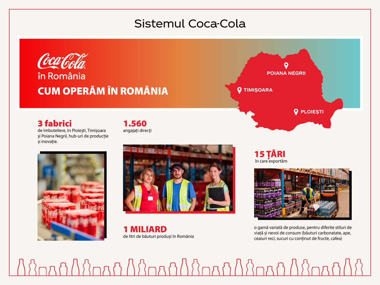 O diagramă a sistemului Coca-Cola