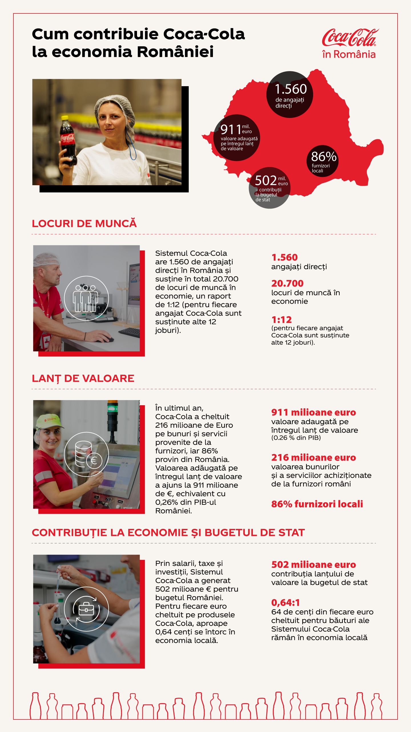 O diagramă a sistemului Coca-Cola