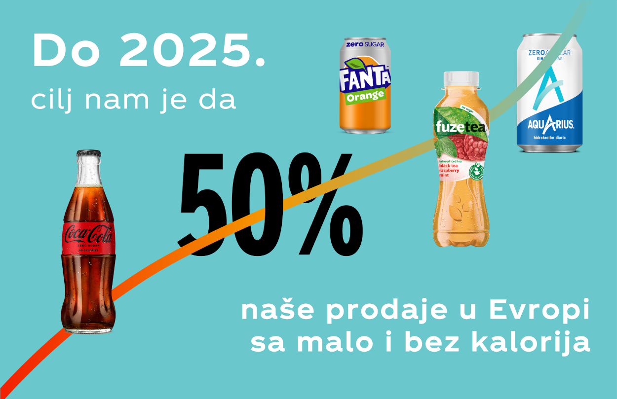 Banner koji predstavlja smanjenje procenta kalorija za 50% do 2025. godine.