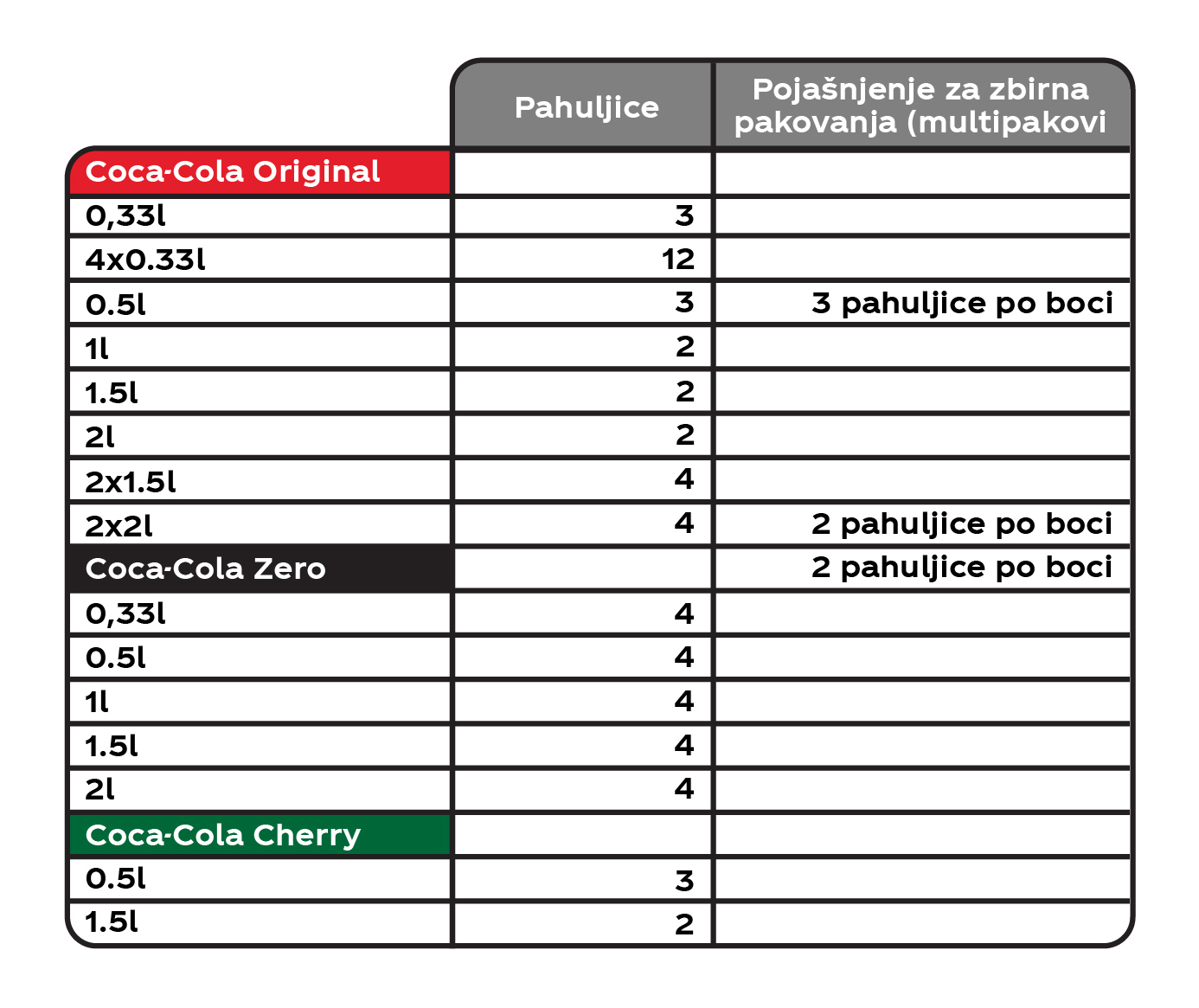 CC tabela Bodovanje