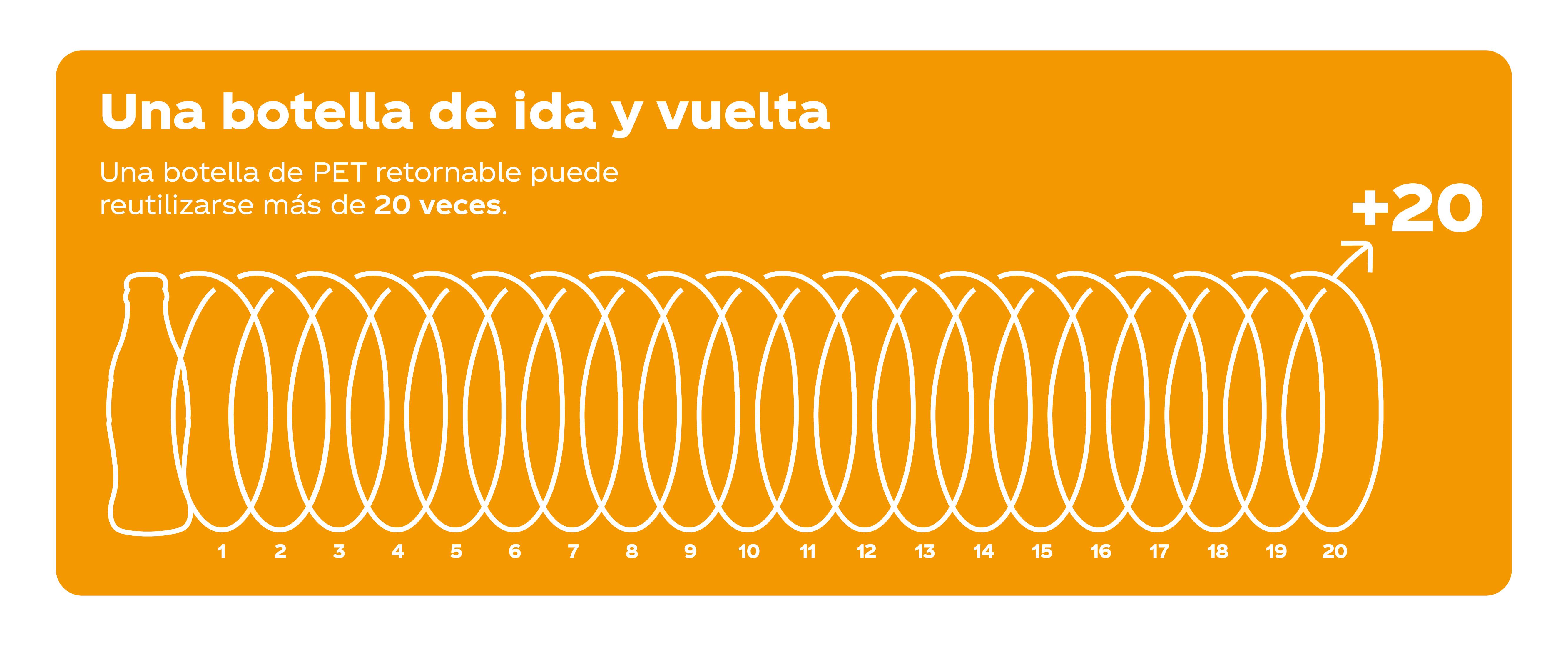 Botellas reutilizables