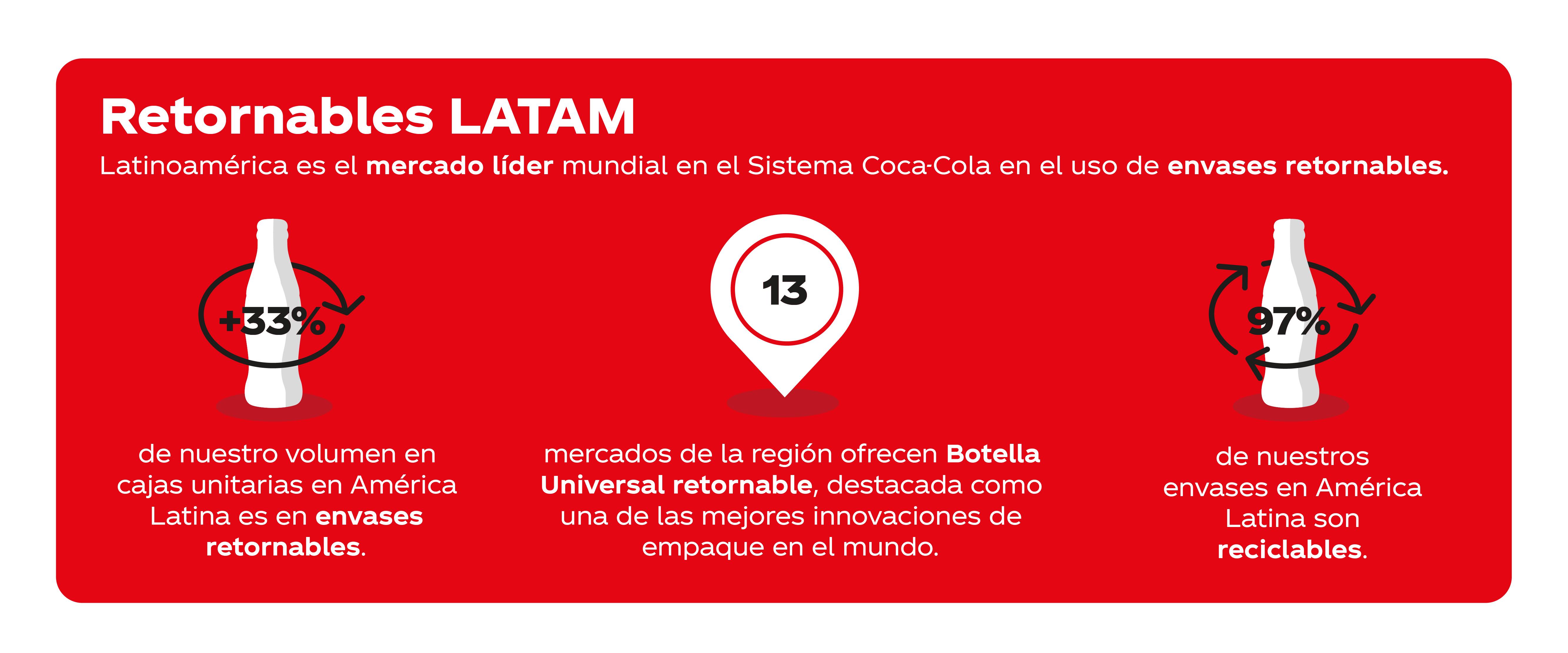 Retornables LATAM