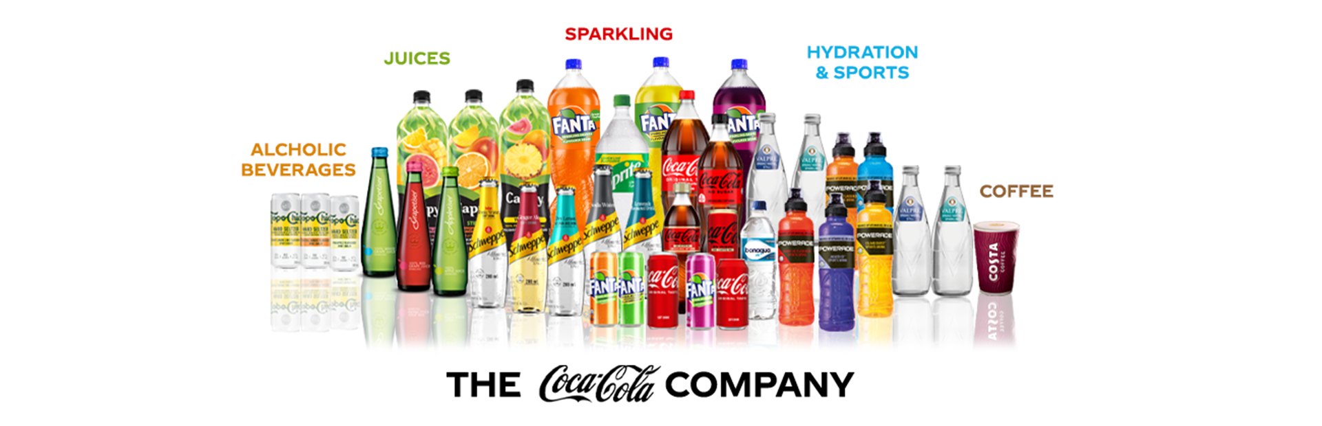A Coca-Cola continua trabalhar para se tornar uma empresa de bebidas ...